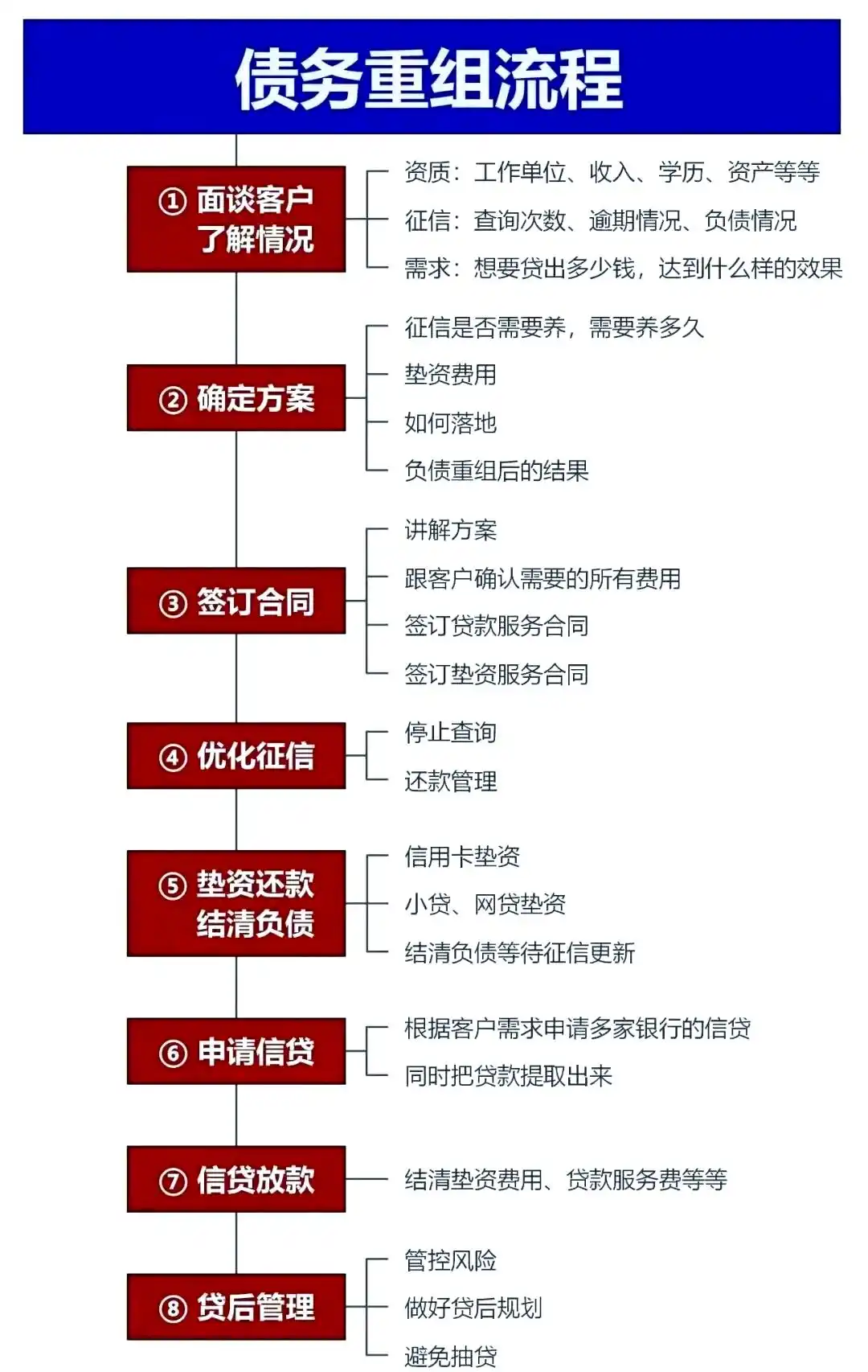 在城步，中小企业也可以债务重组吗？
